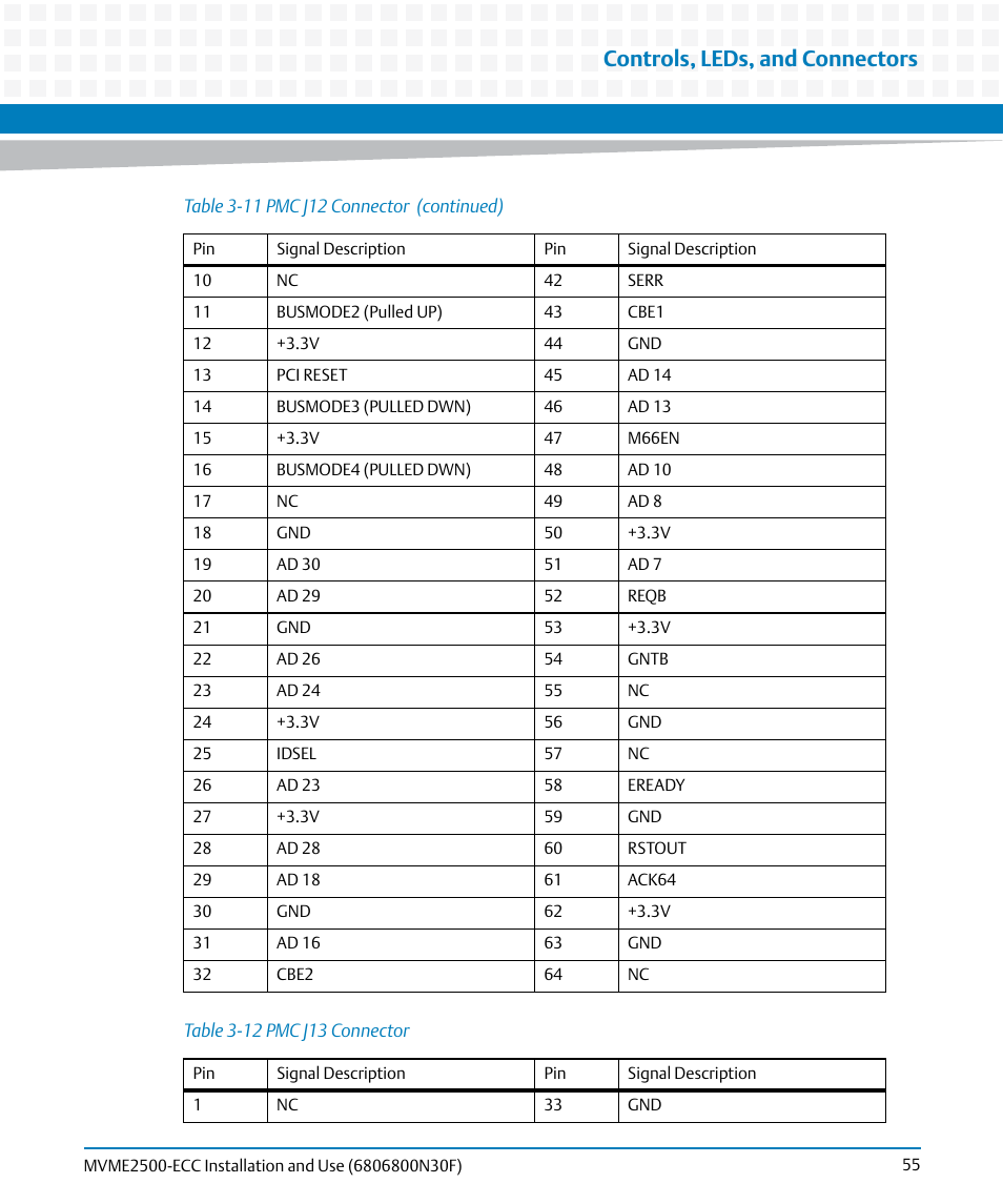 Table 3-12, Pmc j13 connector, Controls, leds, and connectors | Artesyn MVME2500 ECC Installation and Use (August 2014) User Manual | Page 55 / 150