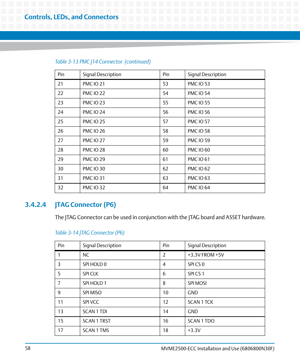 4 jtag connector (p6), Table 3-14, Jtag connector (p6) | Controls, leds, and connectors | Artesyn MVME2500 ECC Installation and Use (August 2014) User Manual | Page 58 / 150