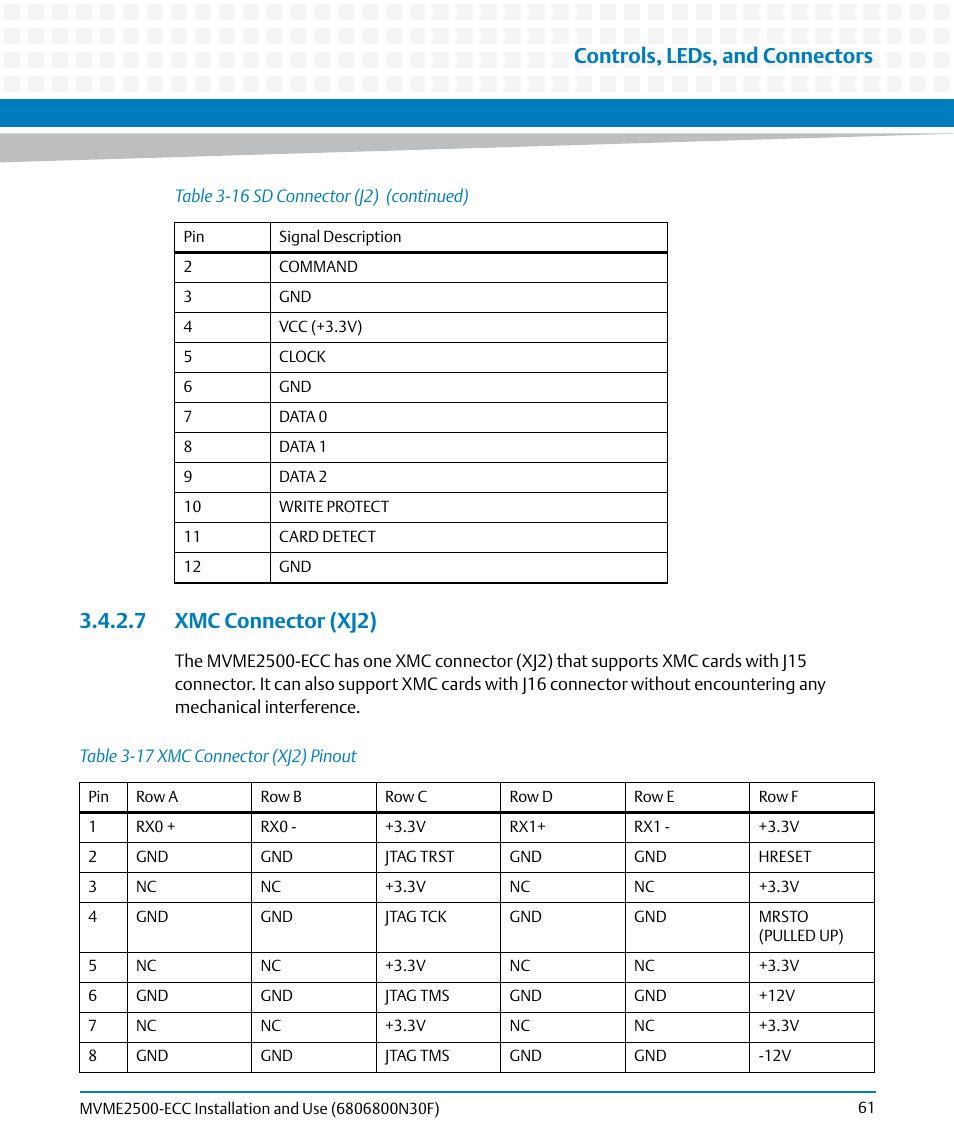 7 xmc connector (xj2), Table 3-17, Xmc connector (xj2) pinout | Controls, leds, and connectors | Artesyn MVME2500 ECC Installation and Use (August 2014) User Manual | Page 61 / 150