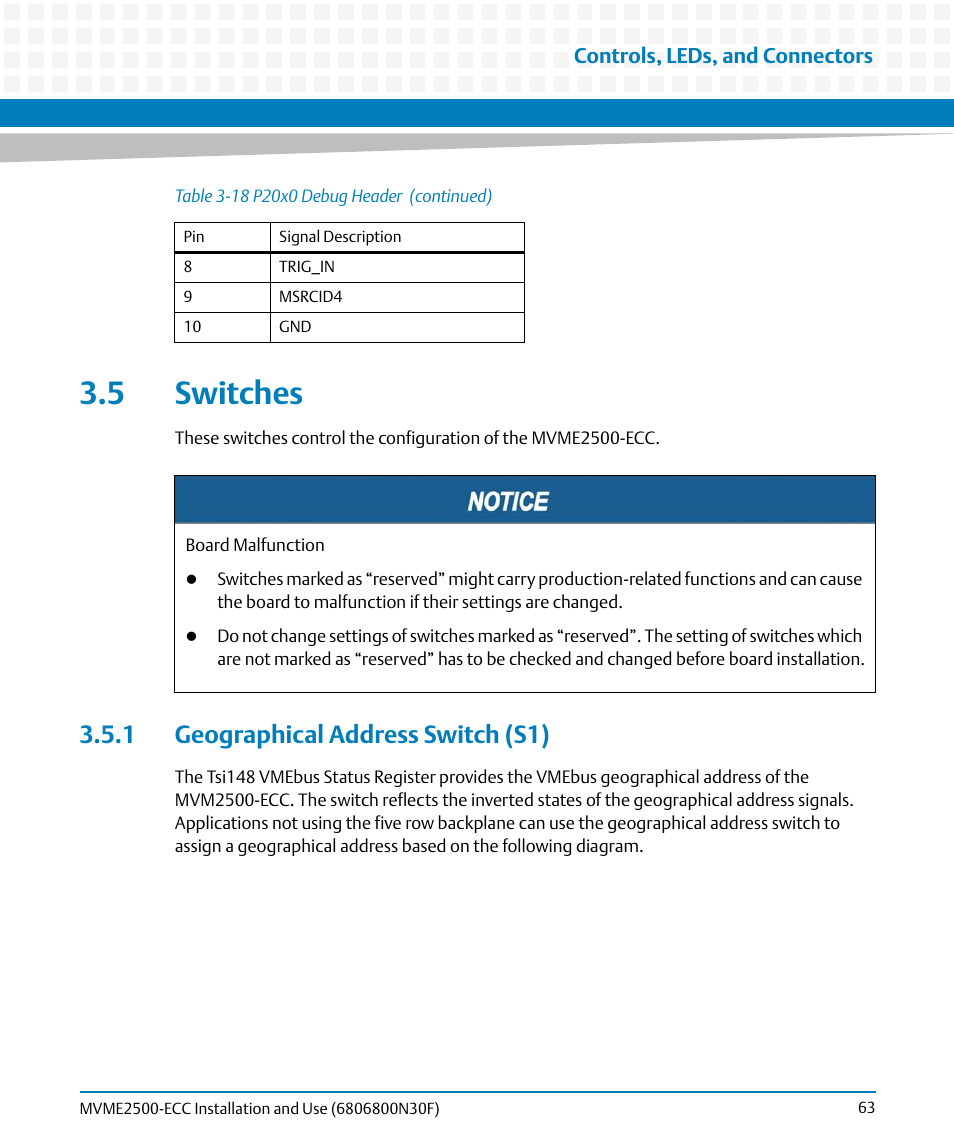 5 switches, 1 geographical address switch (s1) | Artesyn MVME2500 ECC Installation and Use (August 2014) User Manual | Page 63 / 150