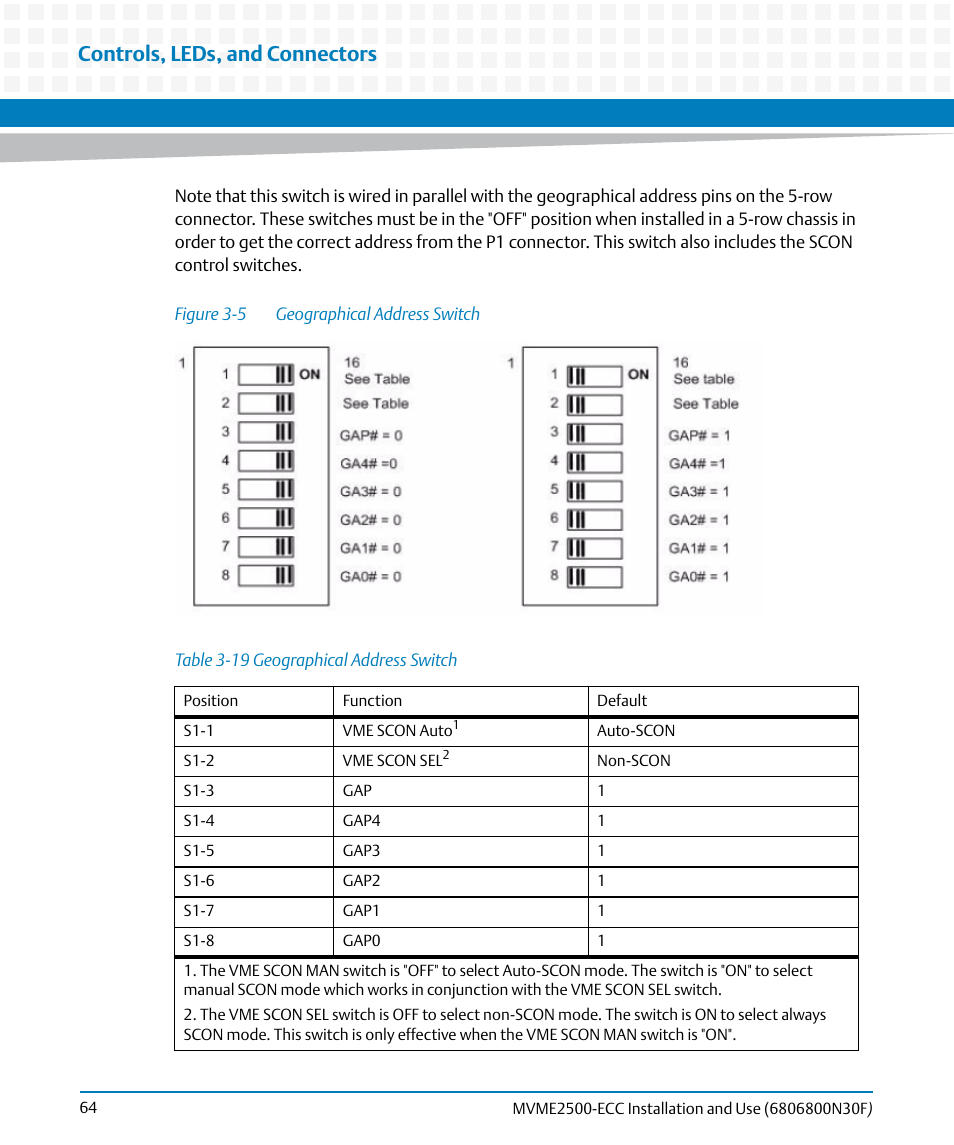 Table 3-19, Geographical address switch, Figure 3-5 | Controls, leds, and connectors | Artesyn MVME2500 ECC Installation and Use (August 2014) User Manual | Page 64 / 150