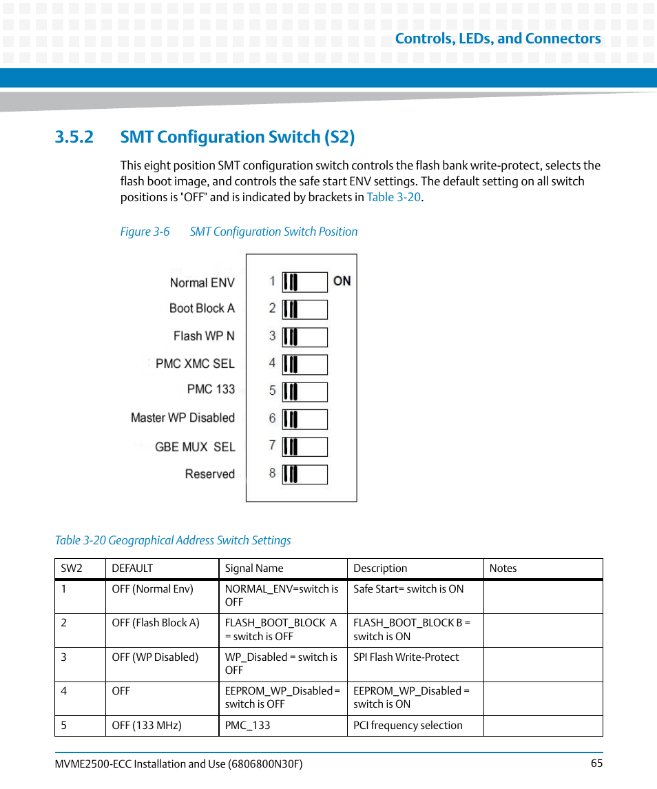 2 smt configuration switch (s2), Table 3-20, Geographical address switch settings | Figure 3-6, Smt configuration switch position, Controls, leds, and connectors | Artesyn MVME2500 ECC Installation and Use (August 2014) User Manual | Page 65 / 150