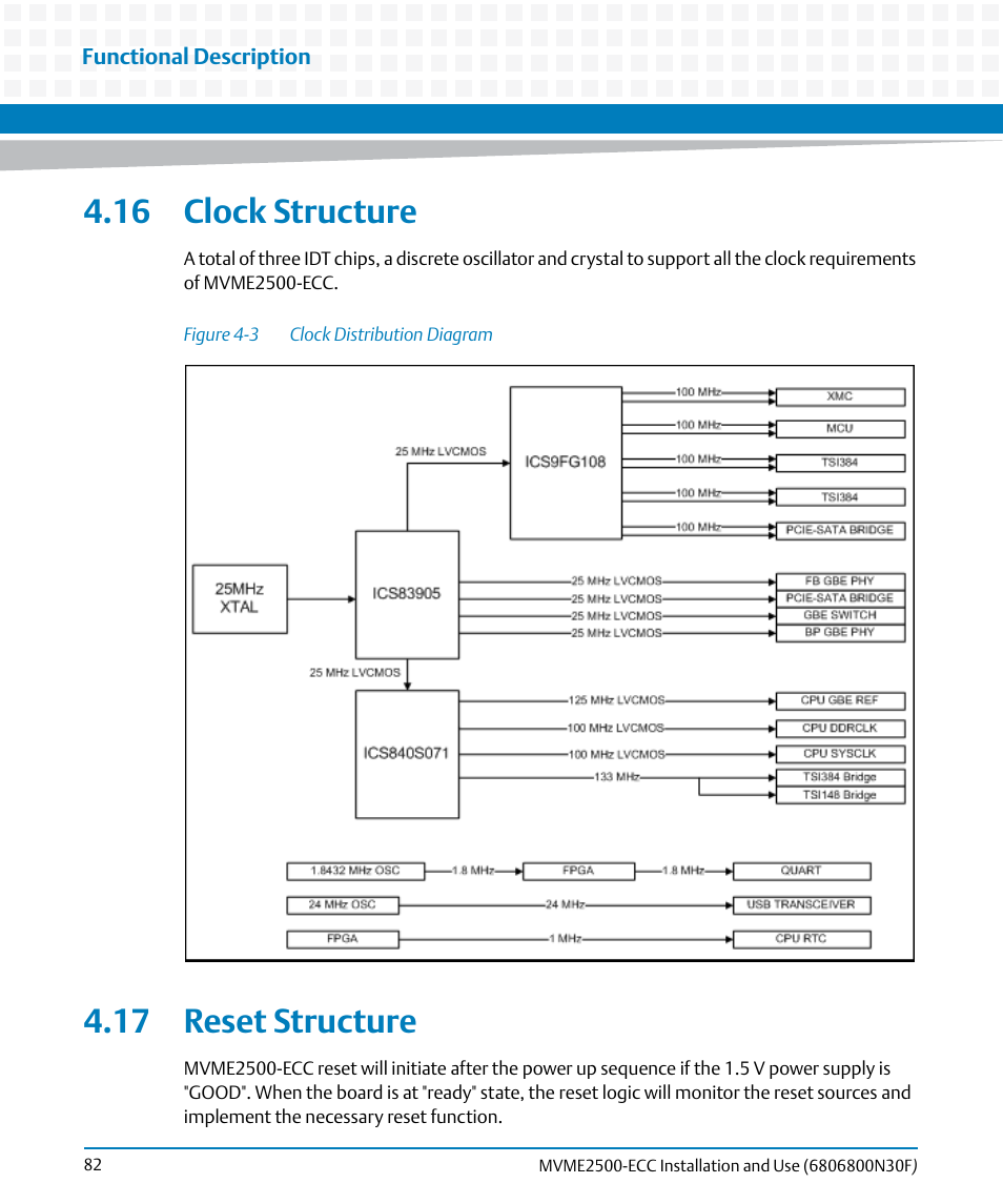 16 clock structure, 17 reset structure, 16 clock structure 4.17 reset structure | Figure 4-3, Clock distribution diagram | Artesyn MVME2500 ECC Installation and Use (August 2014) User Manual | Page 82 / 150