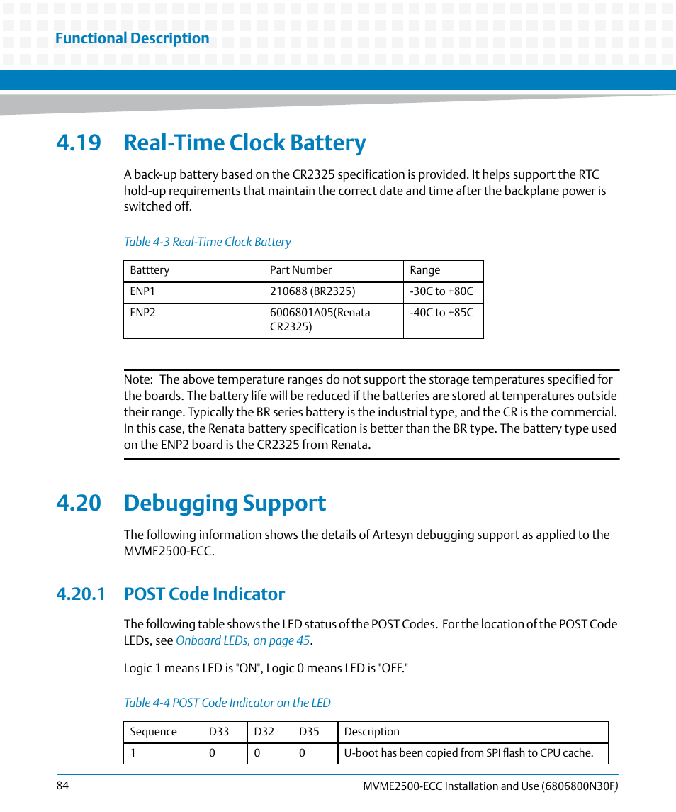 19 real-time clock battery, 20 debugging support, 1 post code indicator | 19 real-time clock battery 4.20 debugging support, Table 4-3, Real-time clock battery, Table 4-4, Post code indicator on the led, Functional description | Artesyn MVME2500 ECC Installation and Use (August 2014) User Manual | Page 84 / 150