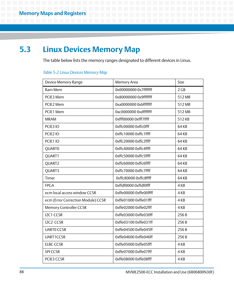 3 linux devices memory map, Table 5-2, Linux devices memory map | Artesyn MVME2500 ECC Installation and Use (August 2014) User Manual | Page 88 / 150