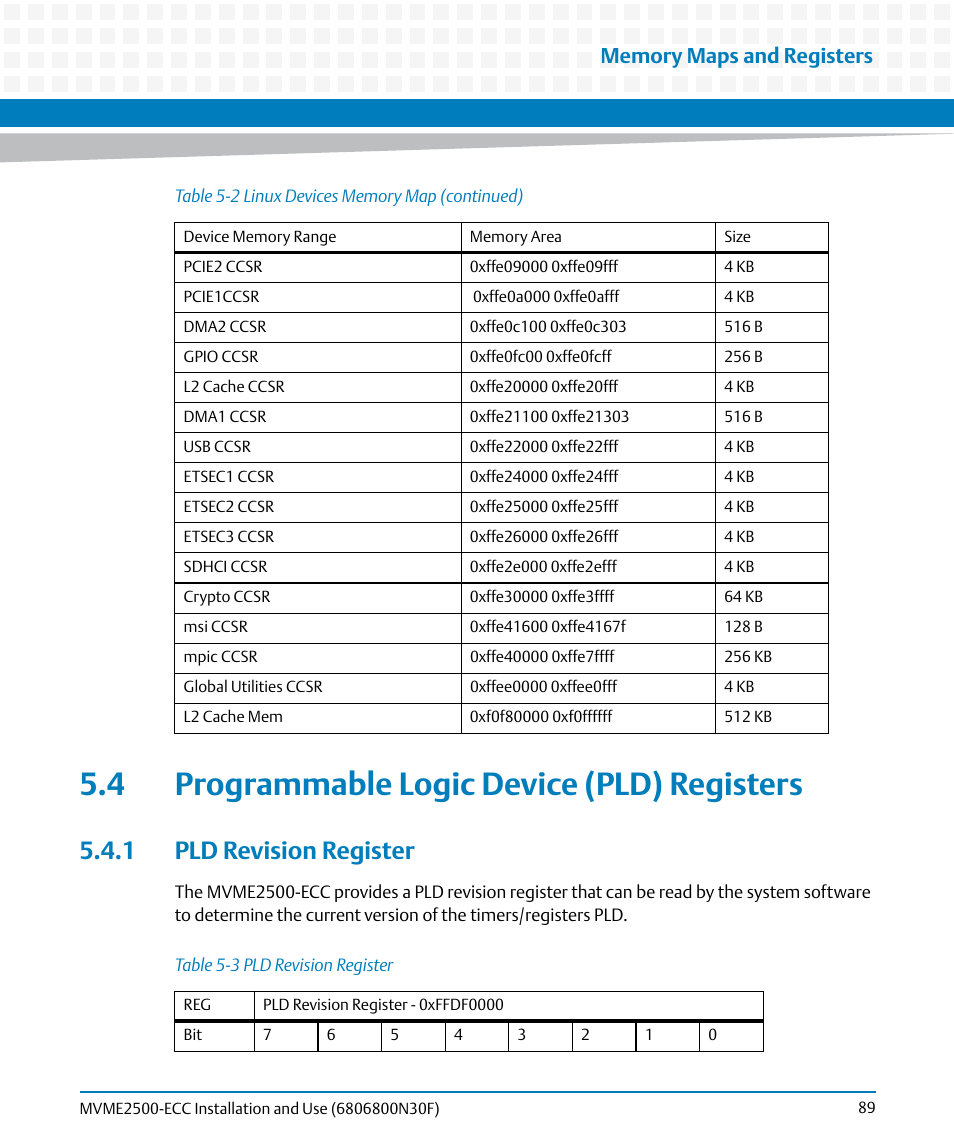 4 programmable logic device (pld) registers, 1 pld revision register, Table 5-3 | Pld revision register | Artesyn MVME2500 ECC Installation and Use (August 2014) User Manual | Page 89 / 150