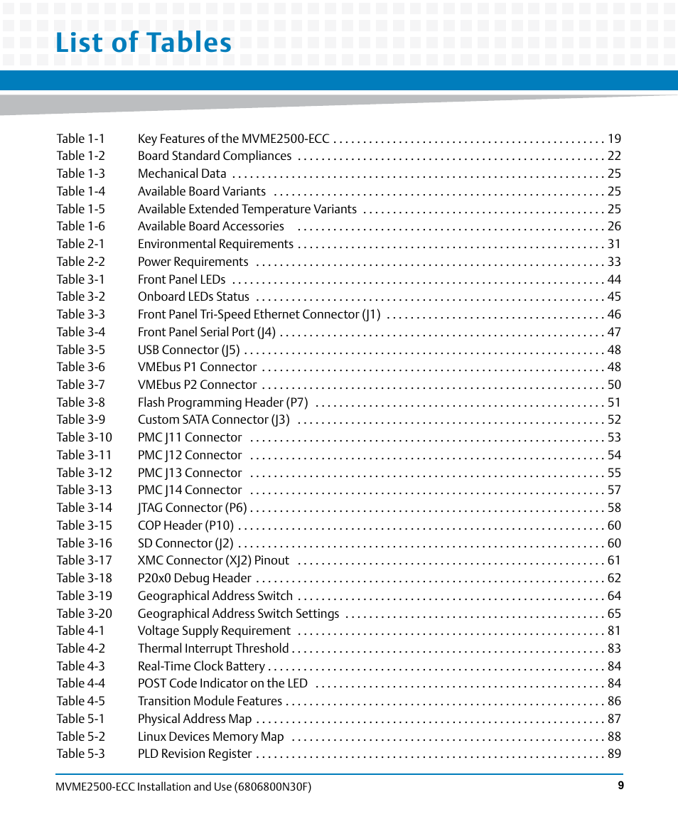 List of tables | Artesyn MVME2500 ECC Installation and Use (August 2014) User Manual | Page 9 / 150