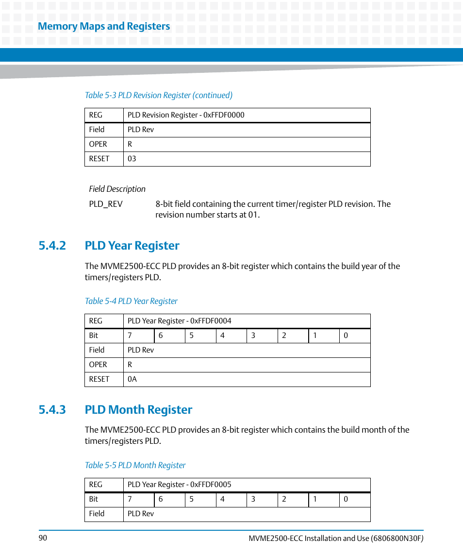 2 pld year register, 3 pld month register, 2 pld year register 5.4.3 pld month register | Table 5-4, Pld year register, Table 5-5, Pld month register | Artesyn MVME2500 ECC Installation and Use (August 2014) User Manual | Page 90 / 150