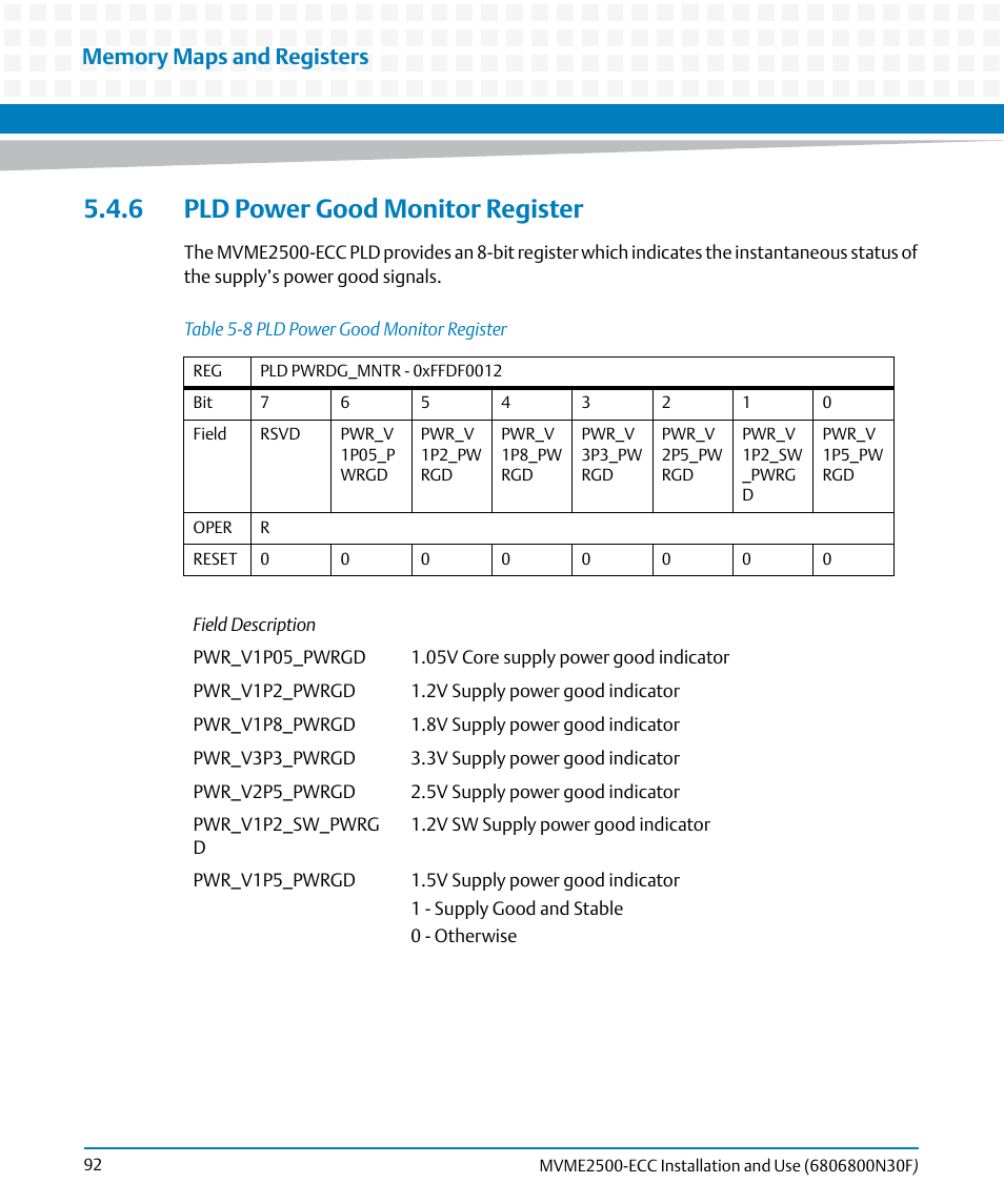 6 pld power good monitor register, Table 5-8, Pld power good monitor register | Artesyn MVME2500 ECC Installation and Use (August 2014) User Manual | Page 92 / 150