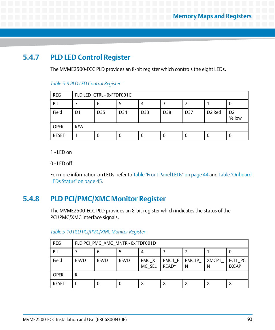 7 pld led control register, 8 pld pci/pmc/xmc monitor register, Table 5-9 | Pld led control register, Table 5-10, Pld pci/pmc/xmc monitor register, Chapter 5, pld pci/pmc/xmc monitor register | Artesyn MVME2500 ECC Installation and Use (August 2014) User Manual | Page 93 / 150