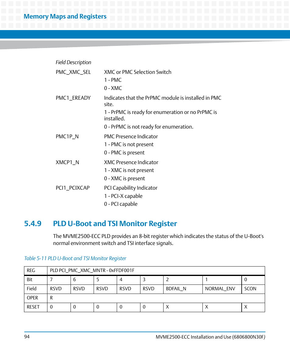 9 pld u-boot and tsi monitor register, Table 5-11, Pld u-boot and tsi monitor register | Artesyn MVME2500 ECC Installation and Use (August 2014) User Manual | Page 94 / 150