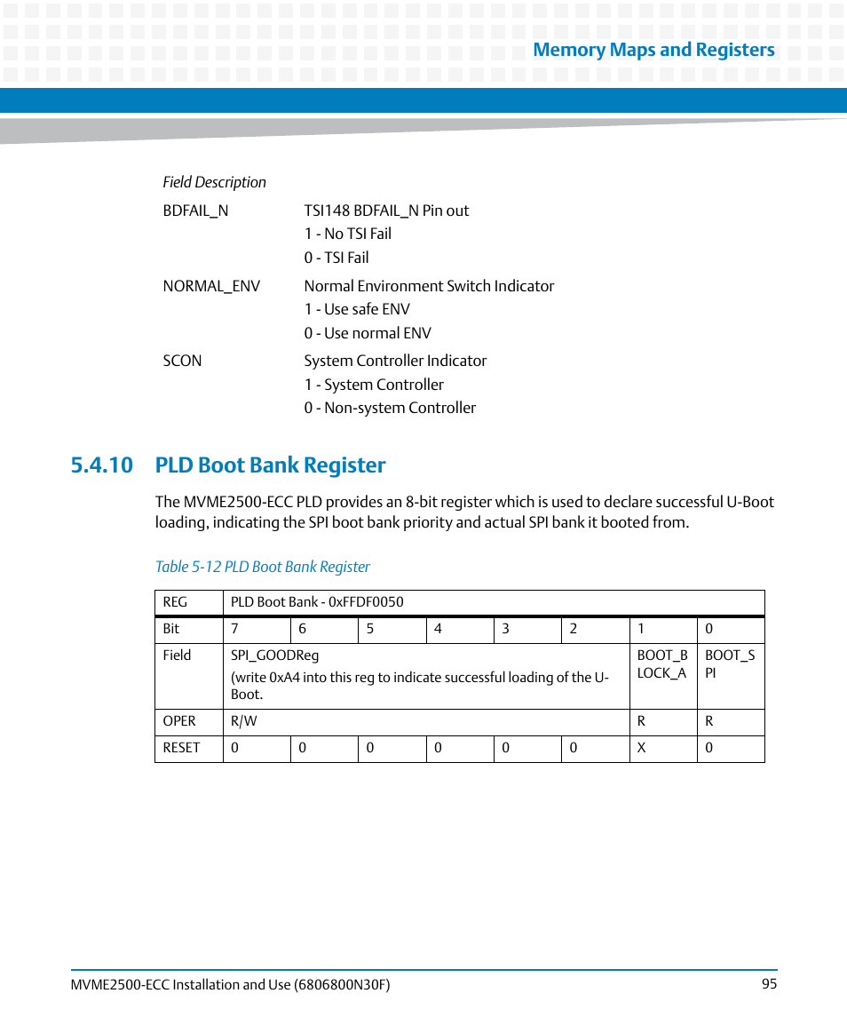 10 pld boot bank register, Table 5-12, Pld boot bank register | Chapter 5, pld boot bank register, on | Artesyn MVME2500 ECC Installation and Use (August 2014) User Manual | Page 95 / 150