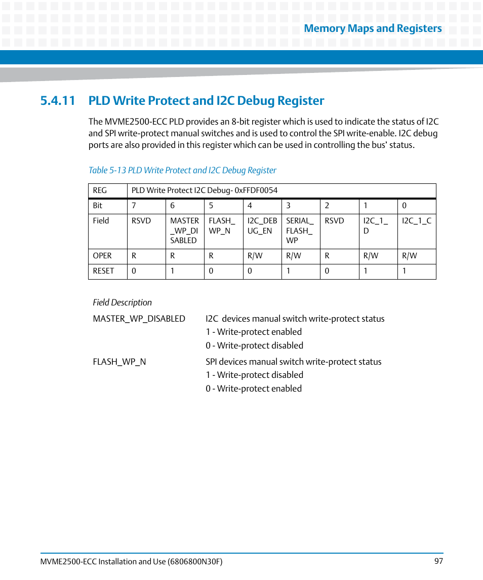 11 pld write protect and i2c debug register, Table 5-13, Pld write protect and i2c debug register | Artesyn MVME2500 ECC Installation and Use (August 2014) User Manual | Page 97 / 150