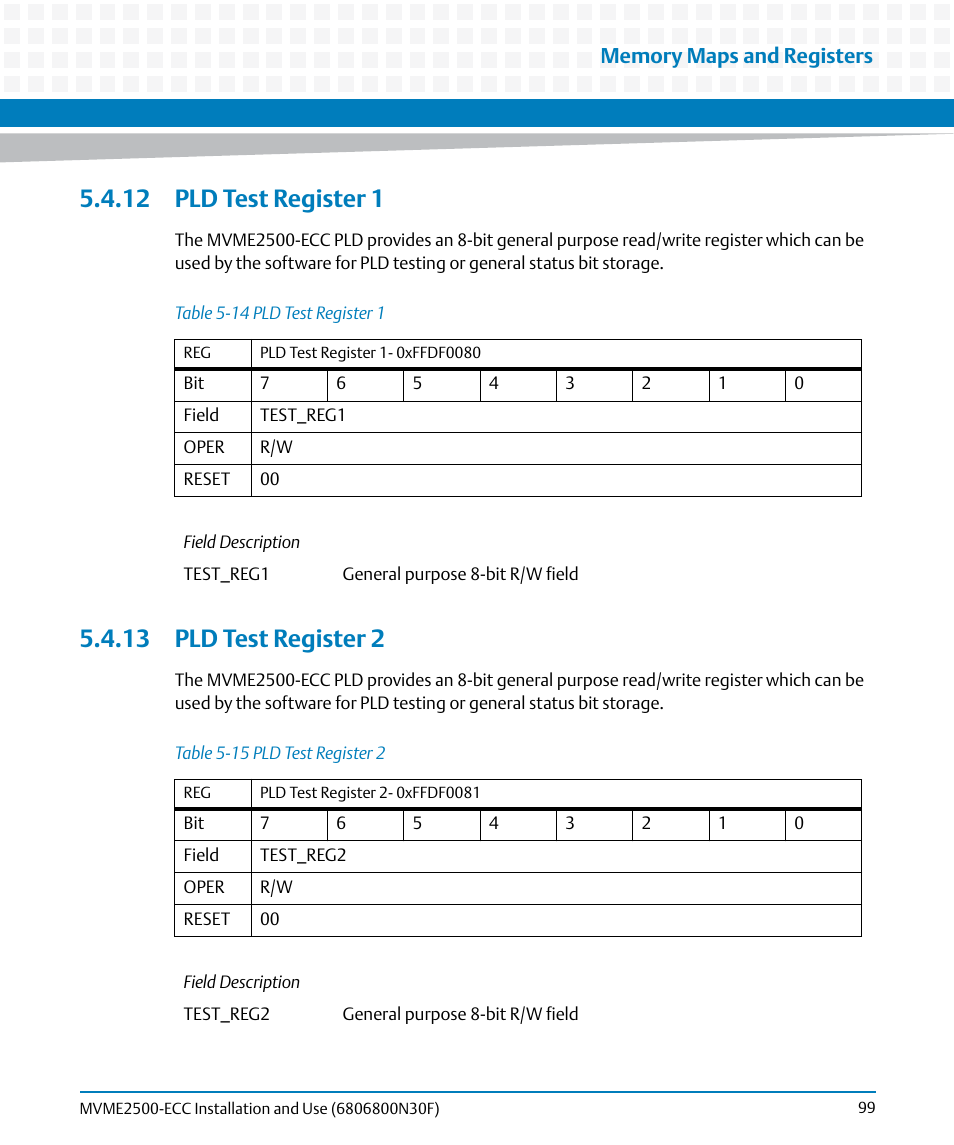 12 pld test register 1, 13 pld test register 2, 12 pld test register 1 5.4.13 pld test register 2 | Table 5-14, Pld test register 1, Table 5-15, Pld test register 2 | Artesyn MVME2500 ECC Installation and Use (August 2014) User Manual | Page 99 / 150