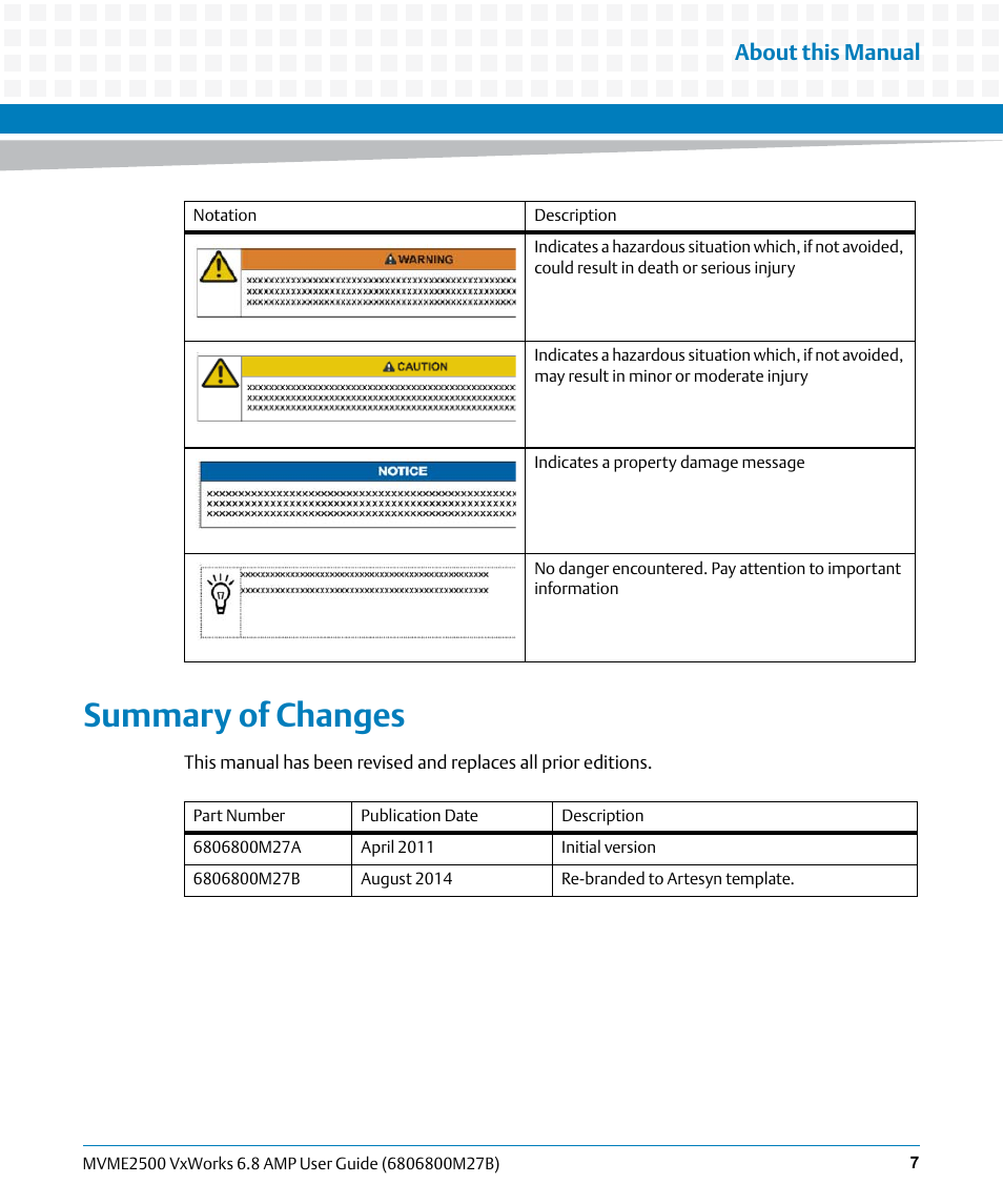 Summary of changes, About this manual | Artesyn MVME2500 VxWorks 6.8 AMP User Guide (August 2014) User Manual | Page 7 / 40