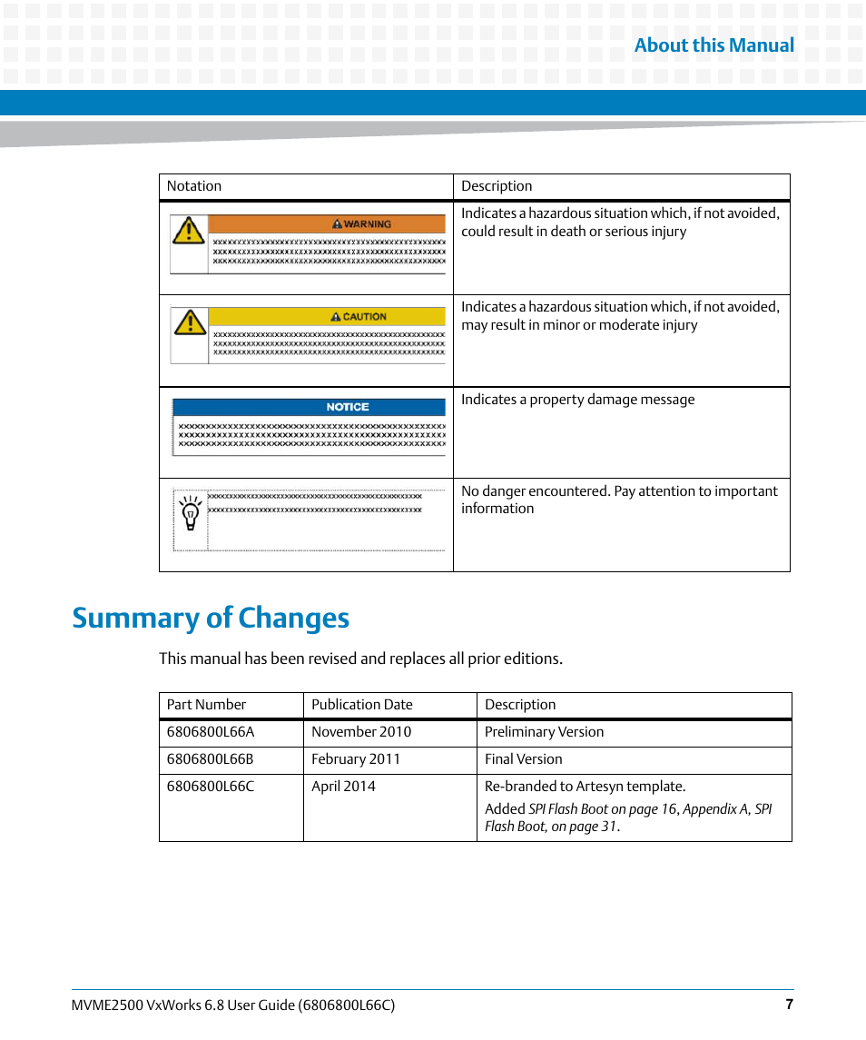 Summary of changes, About this manual | Artesyn MVME2500 VxWorks 6.8 User Guide (April 2014) User Manual | Page 7 / 44