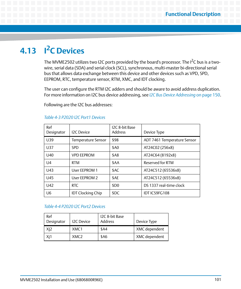 13 i2c devices, Table 4-3, P2020 i2c port1 devices | Table 4-4, P2020 i2c port2 devices, 13 i, C devices, Functional description | Artesyn MVME2502 Installation and Use (April 2015) User Manual | Page 101 / 166