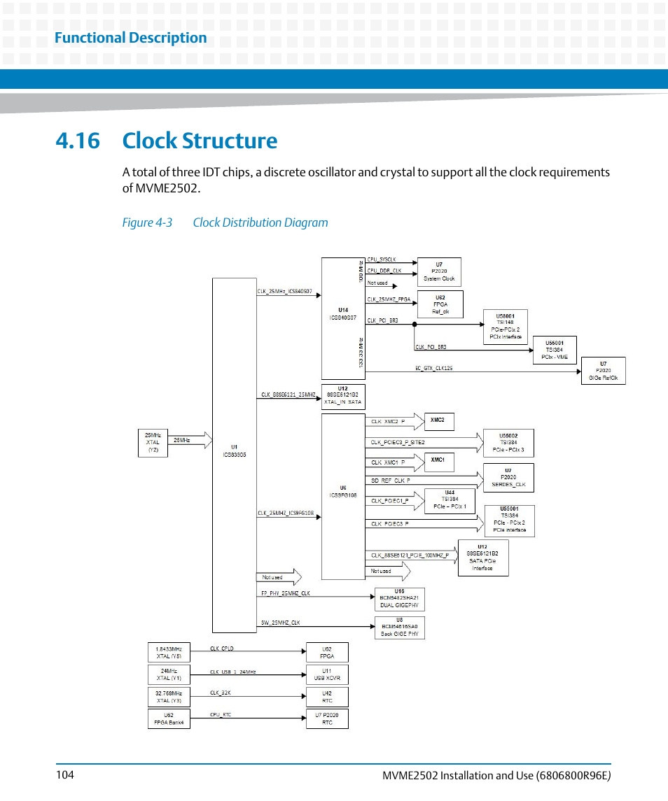 16 clock structure, Figure 4-3, Clock distribution diagram | Artesyn MVME2502 Installation and Use (April 2015) User Manual | Page 104 / 166