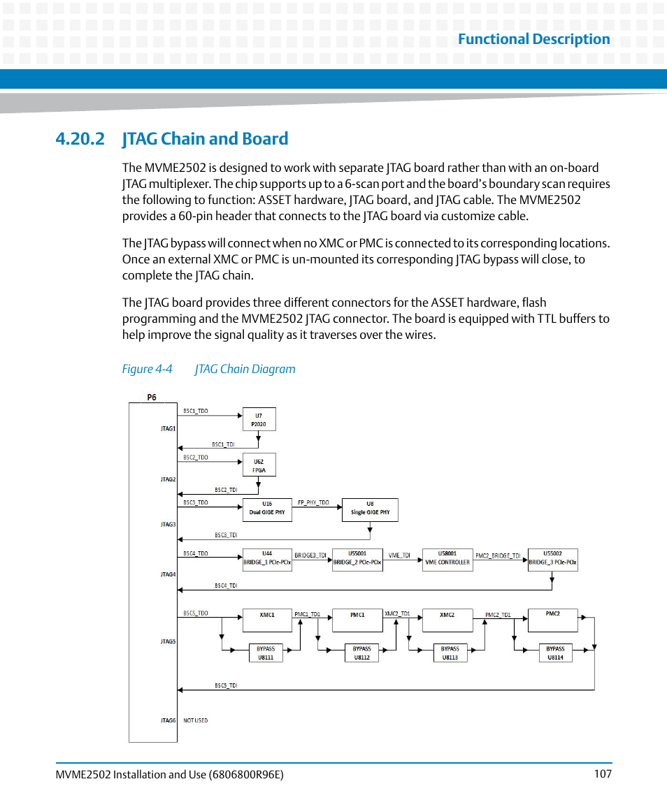 2 jtag chain and board, Figure 4-4, Jtag chain diagram | Artesyn MVME2502 Installation and Use (April 2015) User Manual | Page 107 / 166