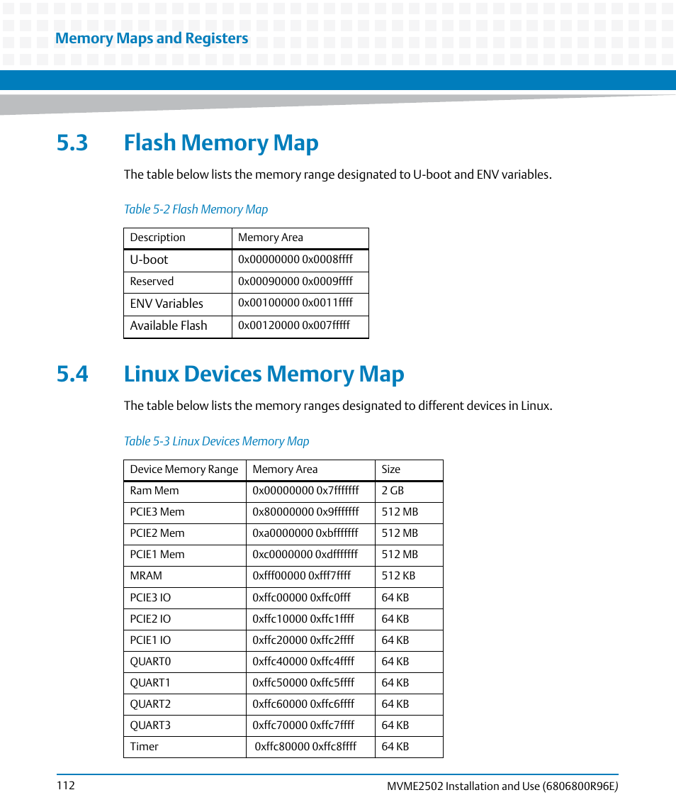 3 flash memory map, 4 linux devices memory map, 3 flash memory map 5.4 linux devices memory map | Table 5-2, Flash memory map, Table 5-3, Linux devices memory map, Table 5-2 on | Artesyn MVME2502 Installation and Use (April 2015) User Manual | Page 112 / 166
