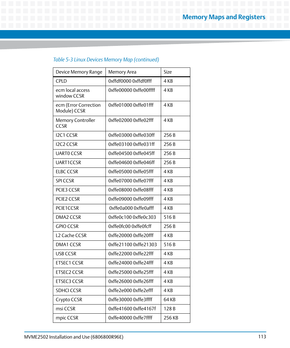 Artesyn MVME2502 Installation and Use (April 2015) User Manual | Page 113 / 166