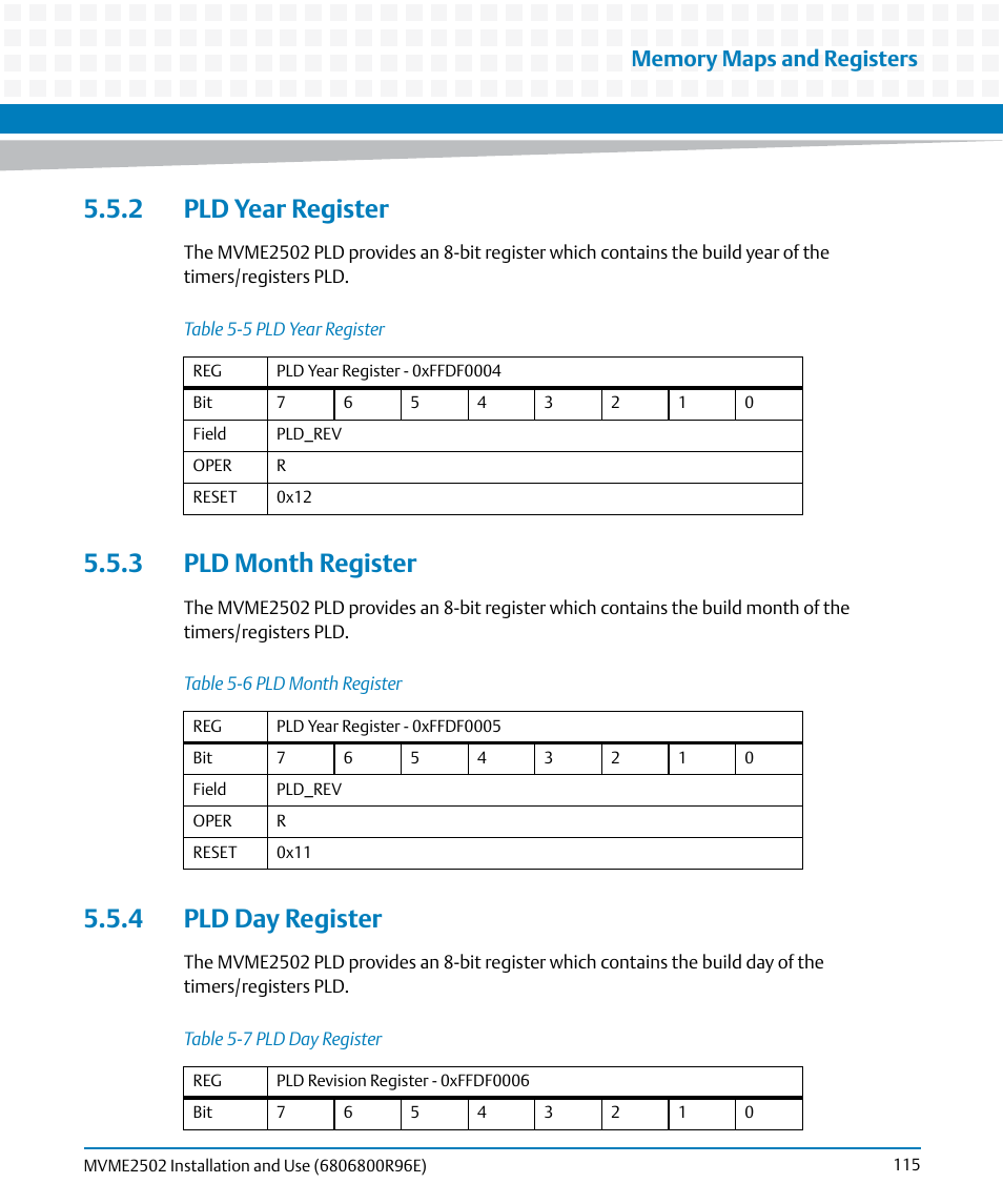 2 pld year register, 3 pld month register, 4 pld day register | Table 5-5, Pld year register, Table 5-6, Pld month register, Table 5-7, Pld day register | Artesyn MVME2502 Installation and Use (April 2015) User Manual | Page 115 / 166