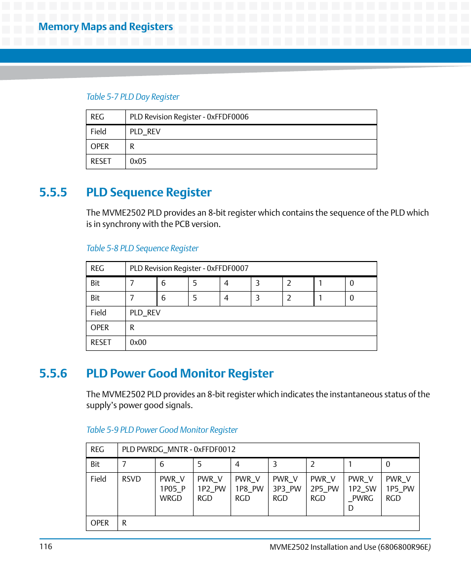 5 pld sequence register, 6 pld power good monitor register, Table 5-8 | Pld sequence register, Table 5-9, Pld power good monitor register | Artesyn MVME2502 Installation and Use (April 2015) User Manual | Page 116 / 166