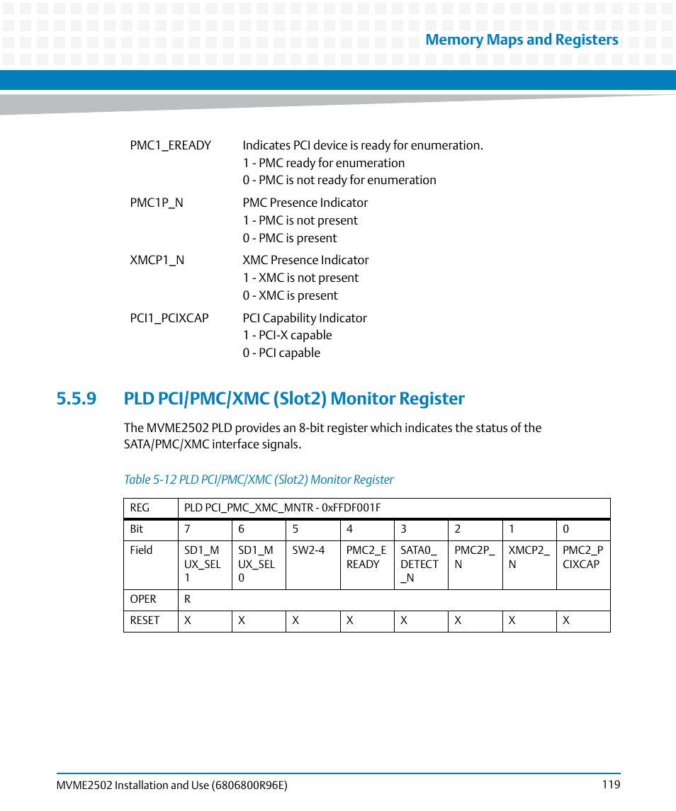 9 pld pci/pmc/xmc (slot2) monitor register, Table 5-12, Pld pci/pmc/xmc (slot2) monitor register | Artesyn MVME2502 Installation and Use (April 2015) User Manual | Page 119 / 166