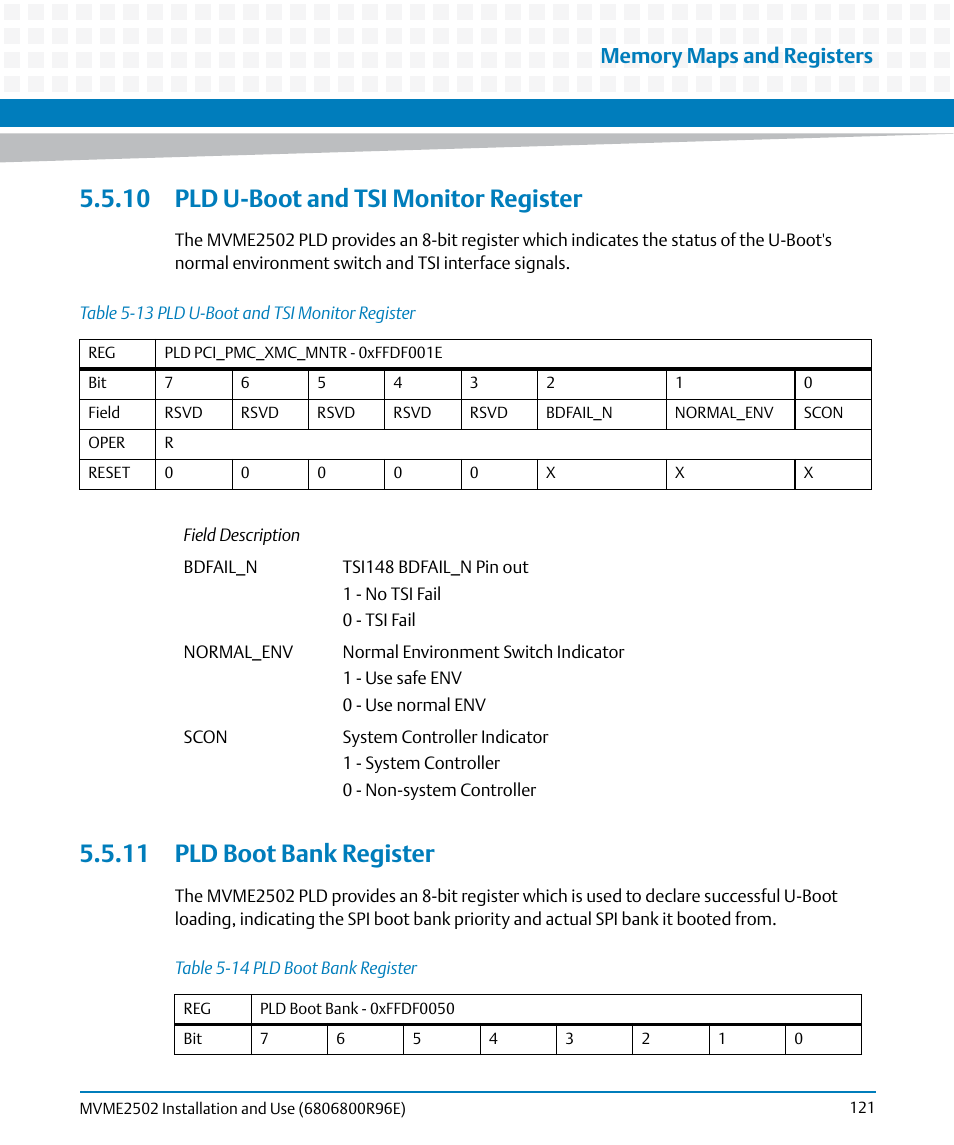 10 pld u-boot and tsi monitor register, 11 pld boot bank register, Table 5-13 | Pld u-boot and tsi monitor register, Table 5-14, Pld boot bank register | Artesyn MVME2502 Installation and Use (April 2015) User Manual | Page 121 / 166