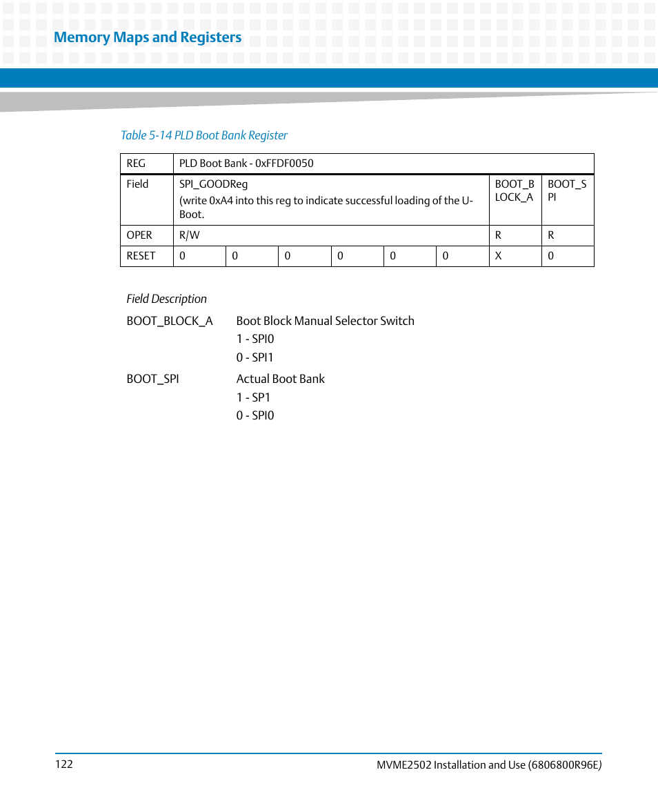 Artesyn MVME2502 Installation and Use (April 2015) User Manual | Page 122 / 166