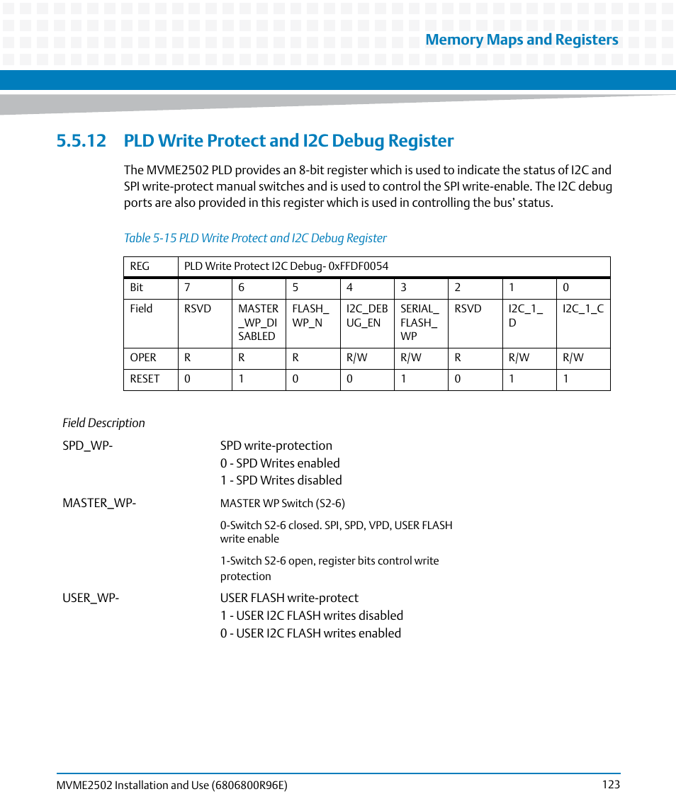12 pld write protect and i2c debug register, Table 5-15, Pld write protect and i2c debug register | Artesyn MVME2502 Installation and Use (April 2015) User Manual | Page 123 / 166