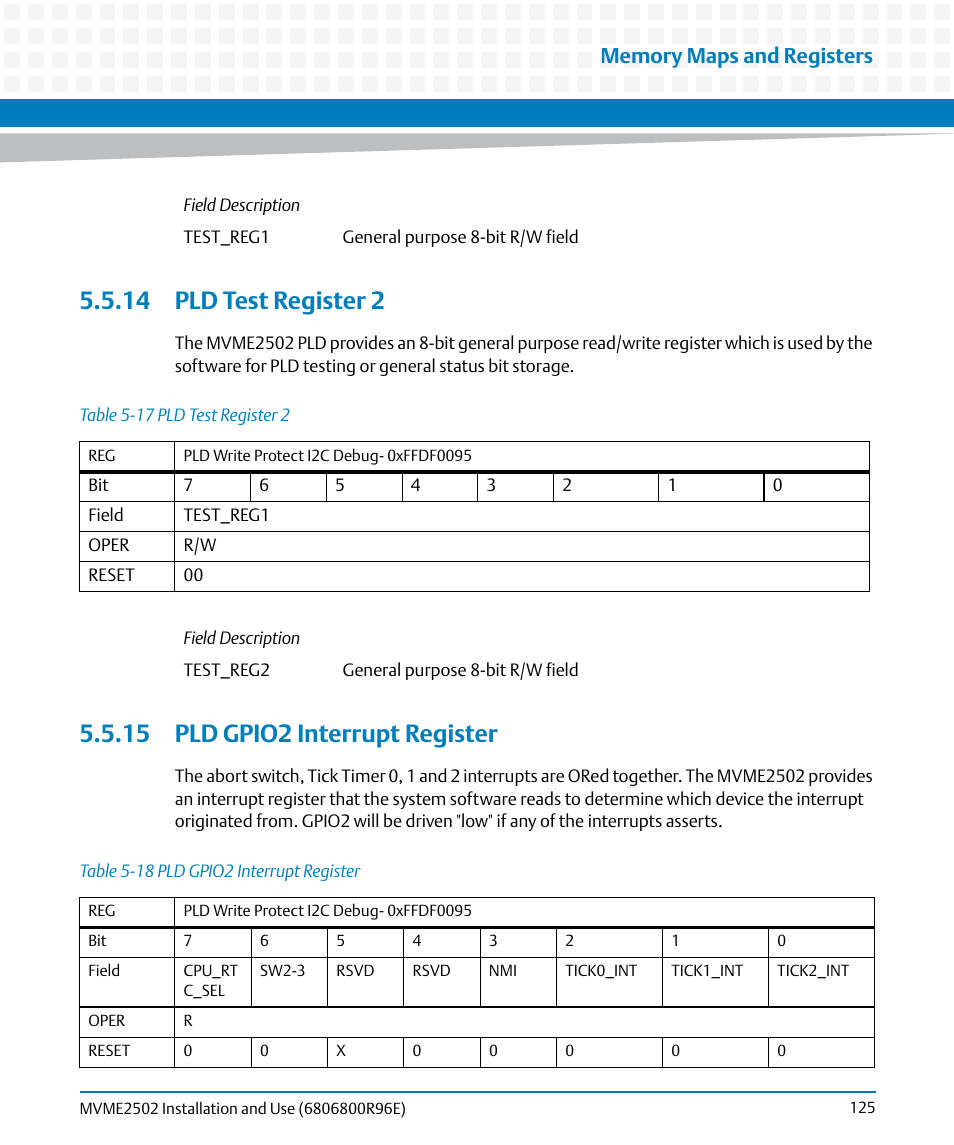 14 pld test register 2, 15 pld gpio2 interrupt register, Table 5-17 | Pld test register 2, Table 5-18, Pld gpio2 interrupt register | Artesyn MVME2502 Installation and Use (April 2015) User Manual | Page 125 / 166
