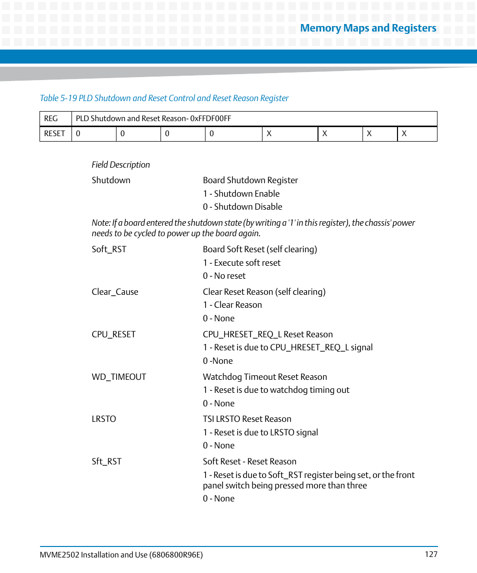 Artesyn MVME2502 Installation and Use (April 2015) User Manual | Page 127 / 166