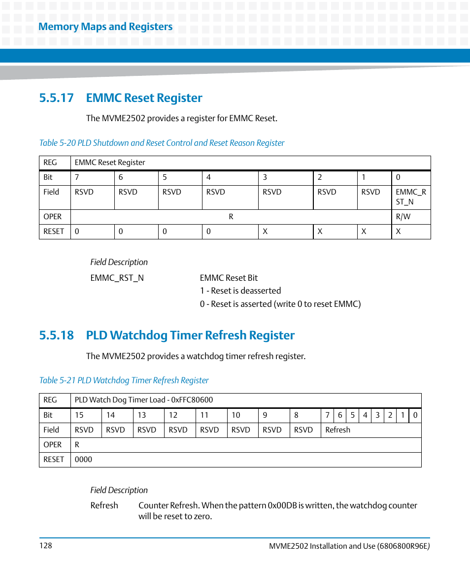 17 emmc reset register, 18 pld watchdog timer refresh register, Table 5-20 | Table 5-21, Pld watchdog timer refresh register | Artesyn MVME2502 Installation and Use (April 2015) User Manual | Page 128 / 166
