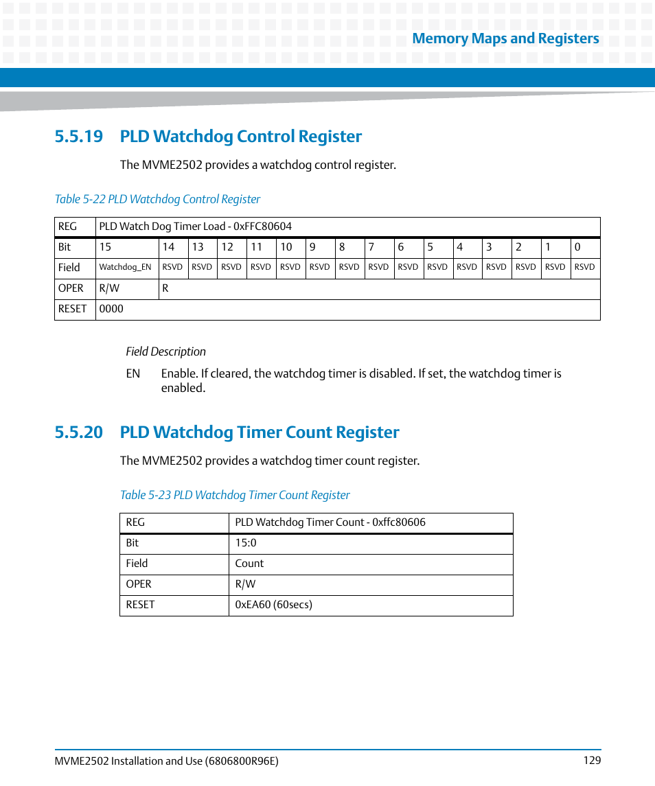 19 pld watchdog control register, 20 pld watchdog timer count register, Table 5-22 | Pld watchdog control register, Table 5-23, Pld watchdog timer count register | Artesyn MVME2502 Installation and Use (April 2015) User Manual | Page 129 / 166