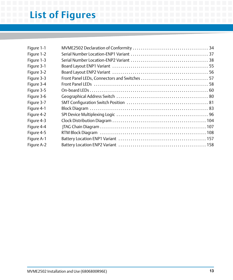 List of figures | Artesyn MVME2502 Installation and Use (April 2015) User Manual | Page 13 / 166