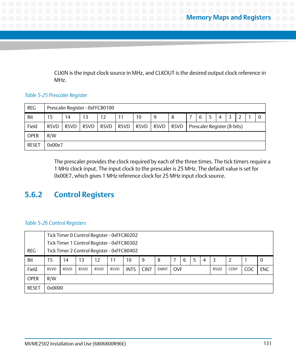 2 control registers, Table 5-25, Prescaler register | Table 5-26, Control registers | Artesyn MVME2502 Installation and Use (April 2015) User Manual | Page 131 / 166
