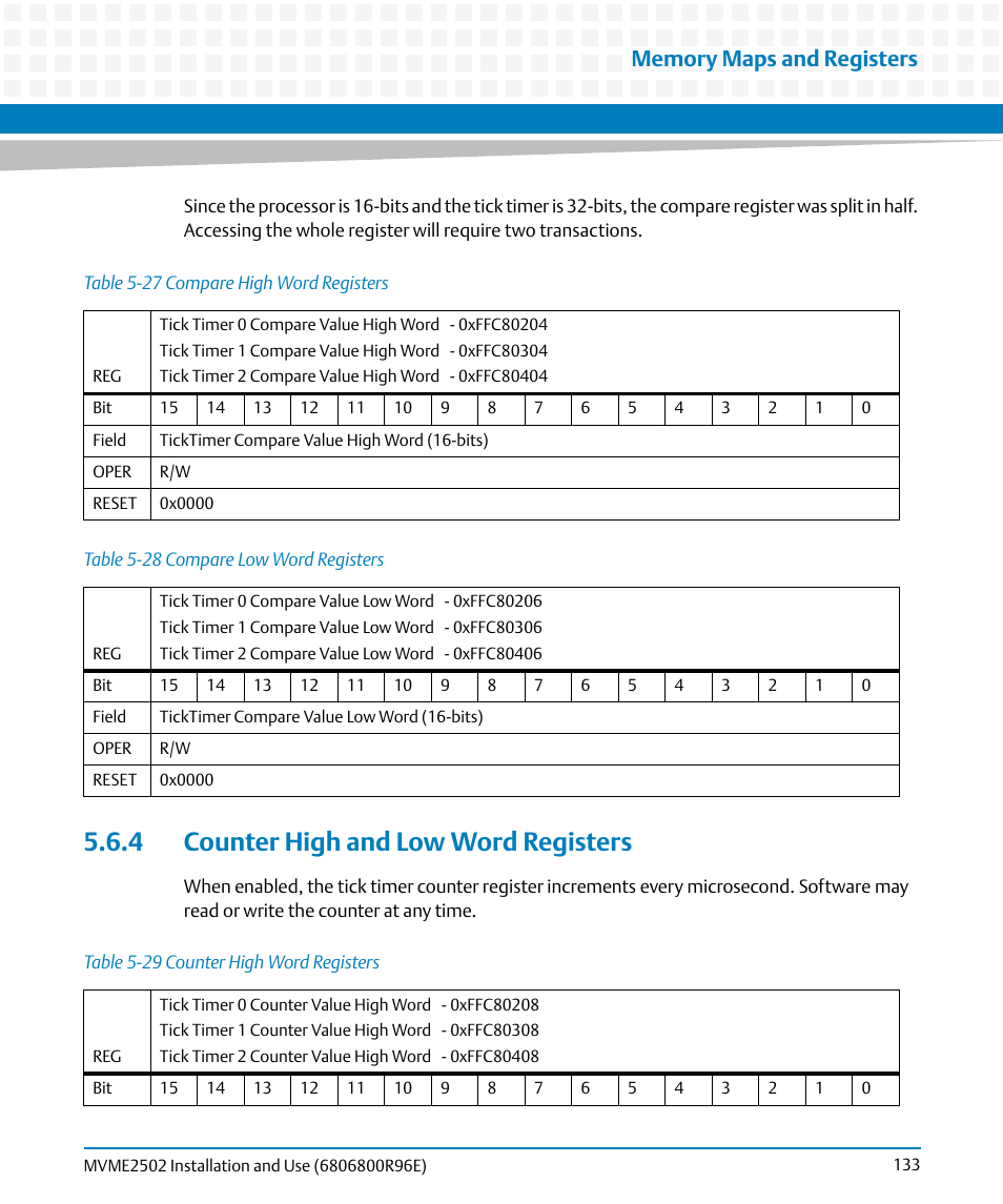 4 counter high and low word registers, Table 5-27, Compare high word registers | Table 5-28, Compare low word registers, Table 5-29, Counter high word registers | Artesyn MVME2502 Installation and Use (April 2015) User Manual | Page 133 / 166