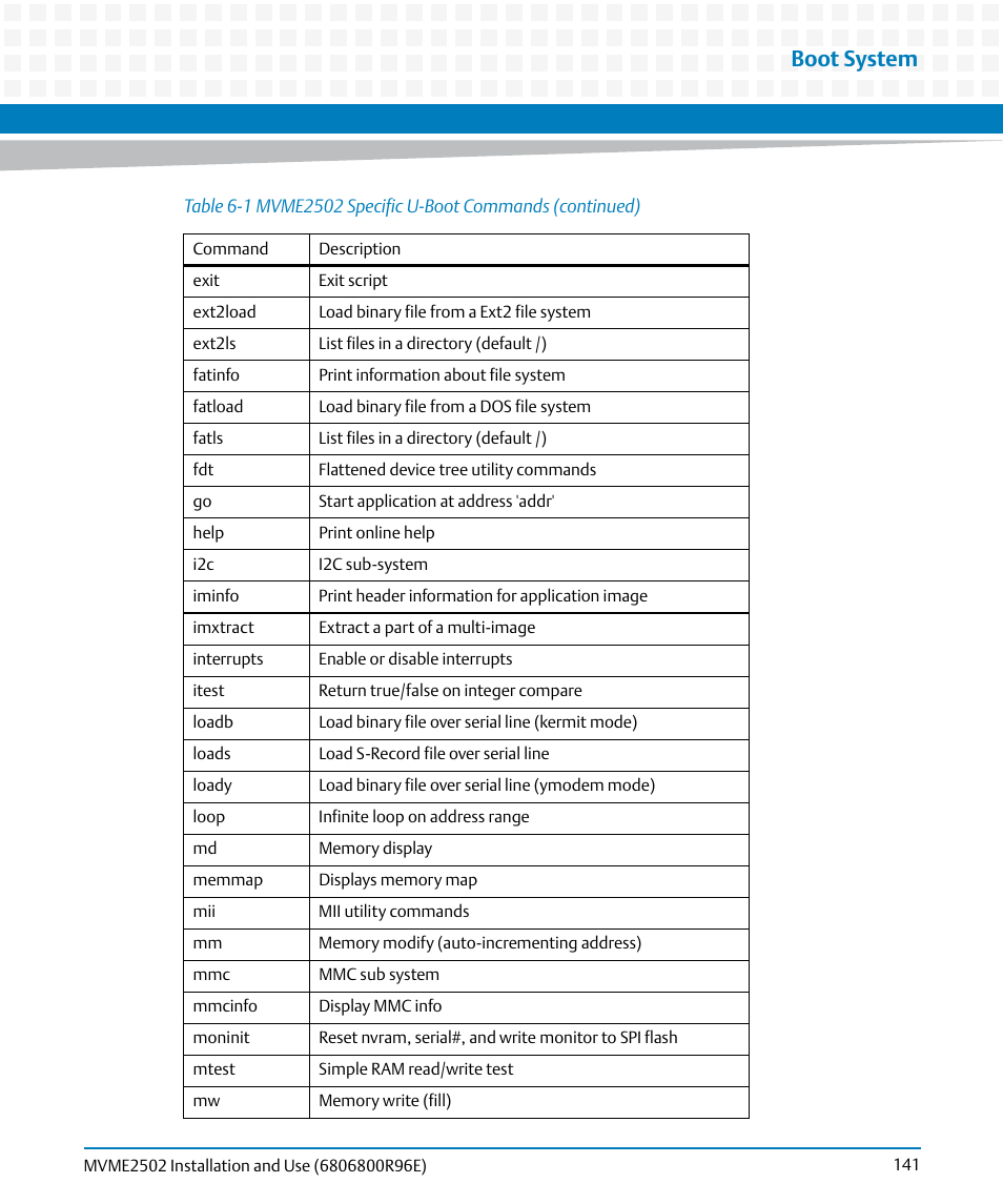 Boot system | Artesyn MVME2502 Installation and Use (April 2015) User Manual | Page 141 / 166