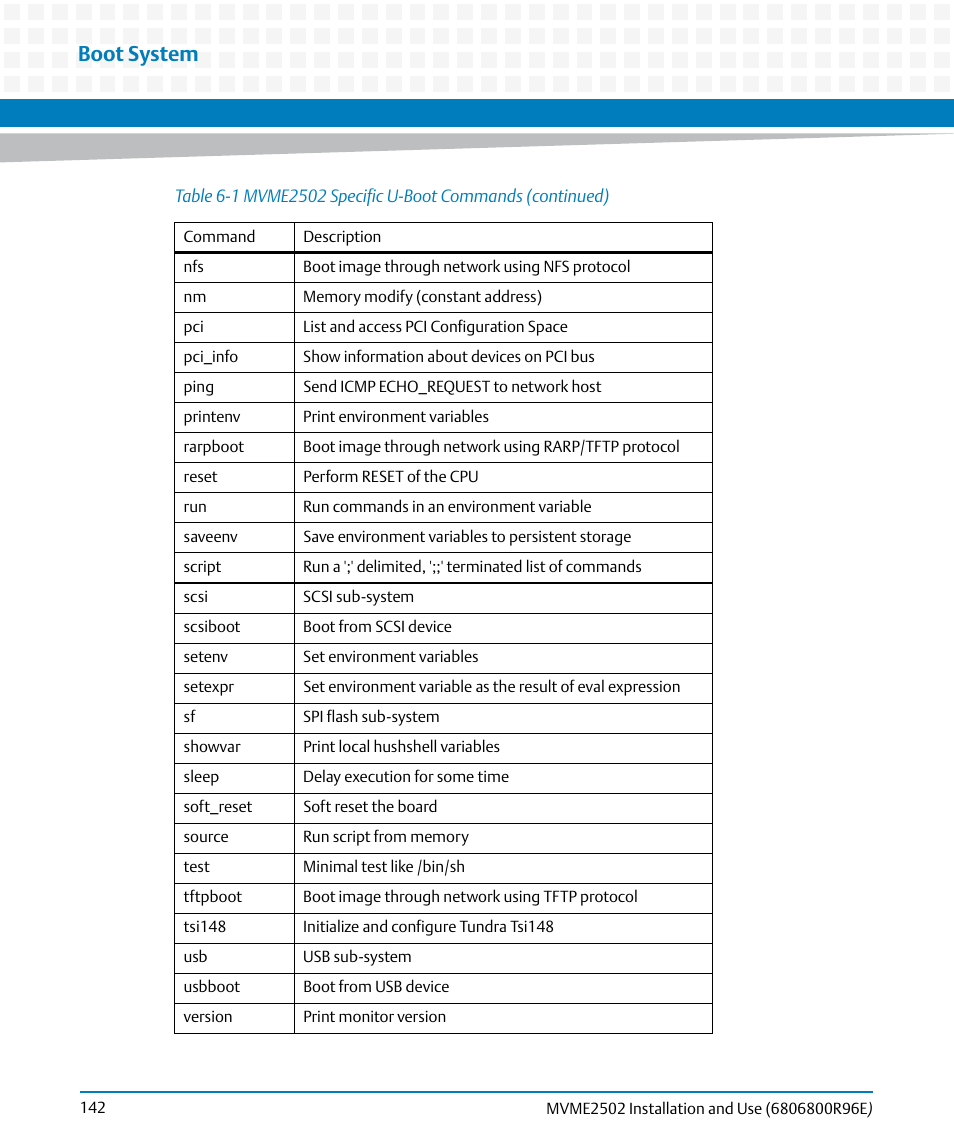 Boot system | Artesyn MVME2502 Installation and Use (April 2015) User Manual | Page 142 / 166