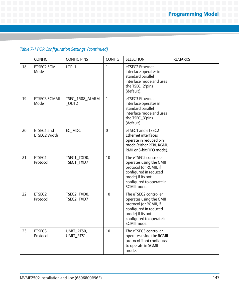 Programming model | Artesyn MVME2502 Installation and Use (April 2015) User Manual | Page 147 / 166