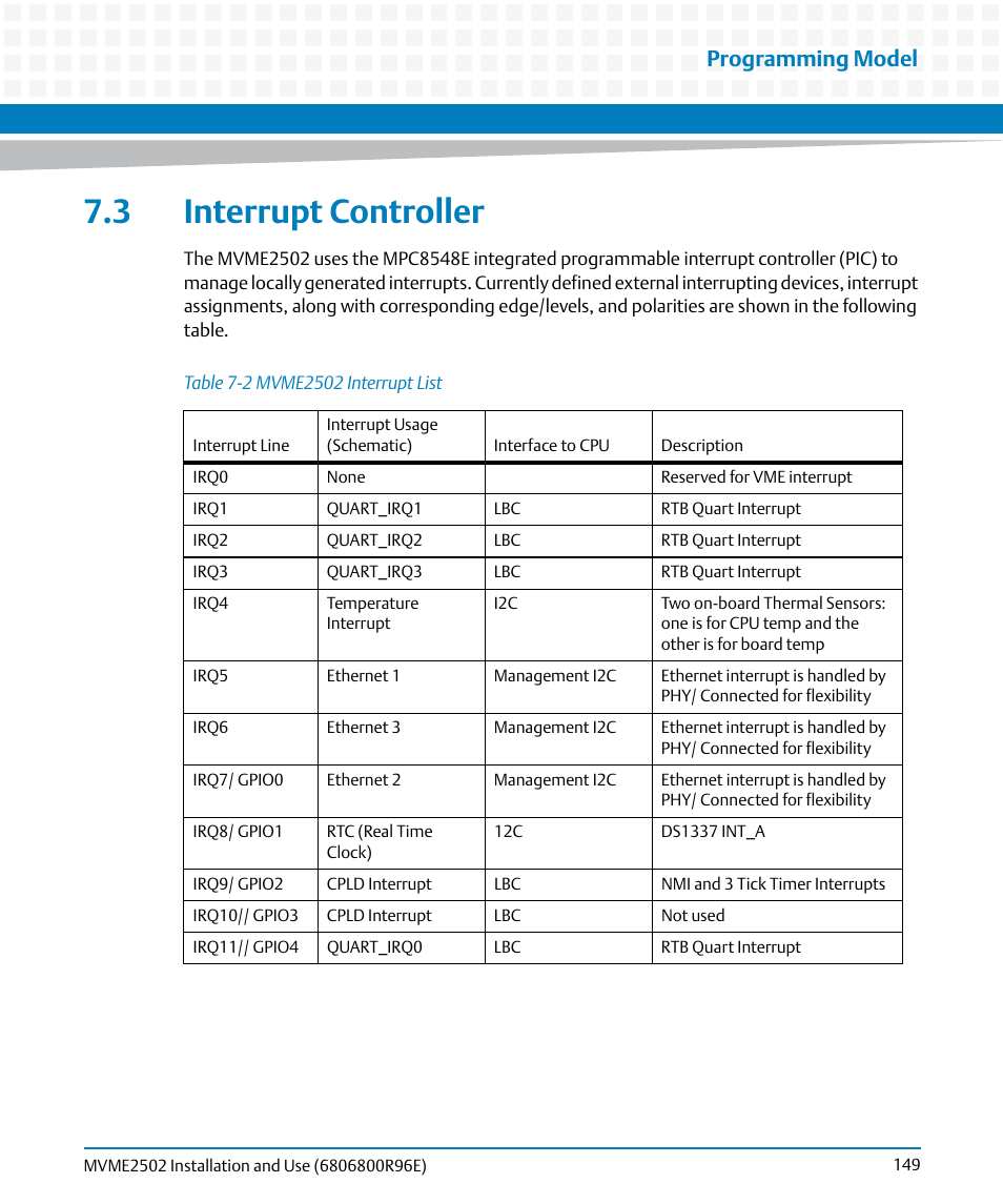 3 interrupt controller, Table 7-2, Mvme2502 interrupt list | Programming model | Artesyn MVME2502 Installation and Use (April 2015) User Manual | Page 149 / 166