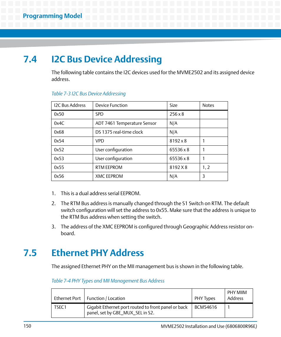 4 i2c bus device addressing, 5 ethernet phy address, Table 7-3 | I2c bus device addressing, Table 7-4, Phy types and mii management bus address, Programming model | Artesyn MVME2502 Installation and Use (April 2015) User Manual | Page 150 / 166