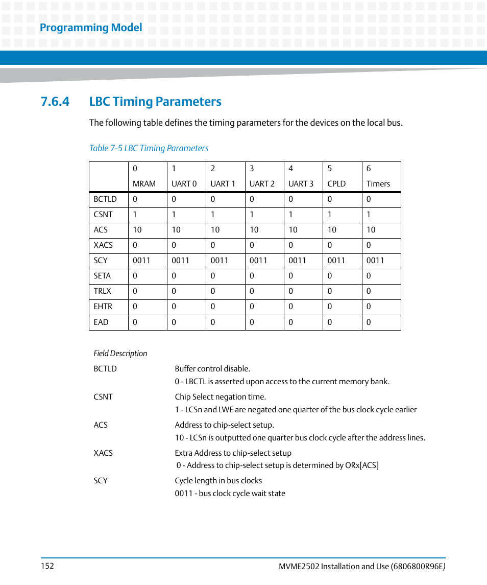 4 lbc timing parameters, Table 7-5, Lbc timing parameters | Programming model | Artesyn MVME2502 Installation and Use (April 2015) User Manual | Page 152 / 166