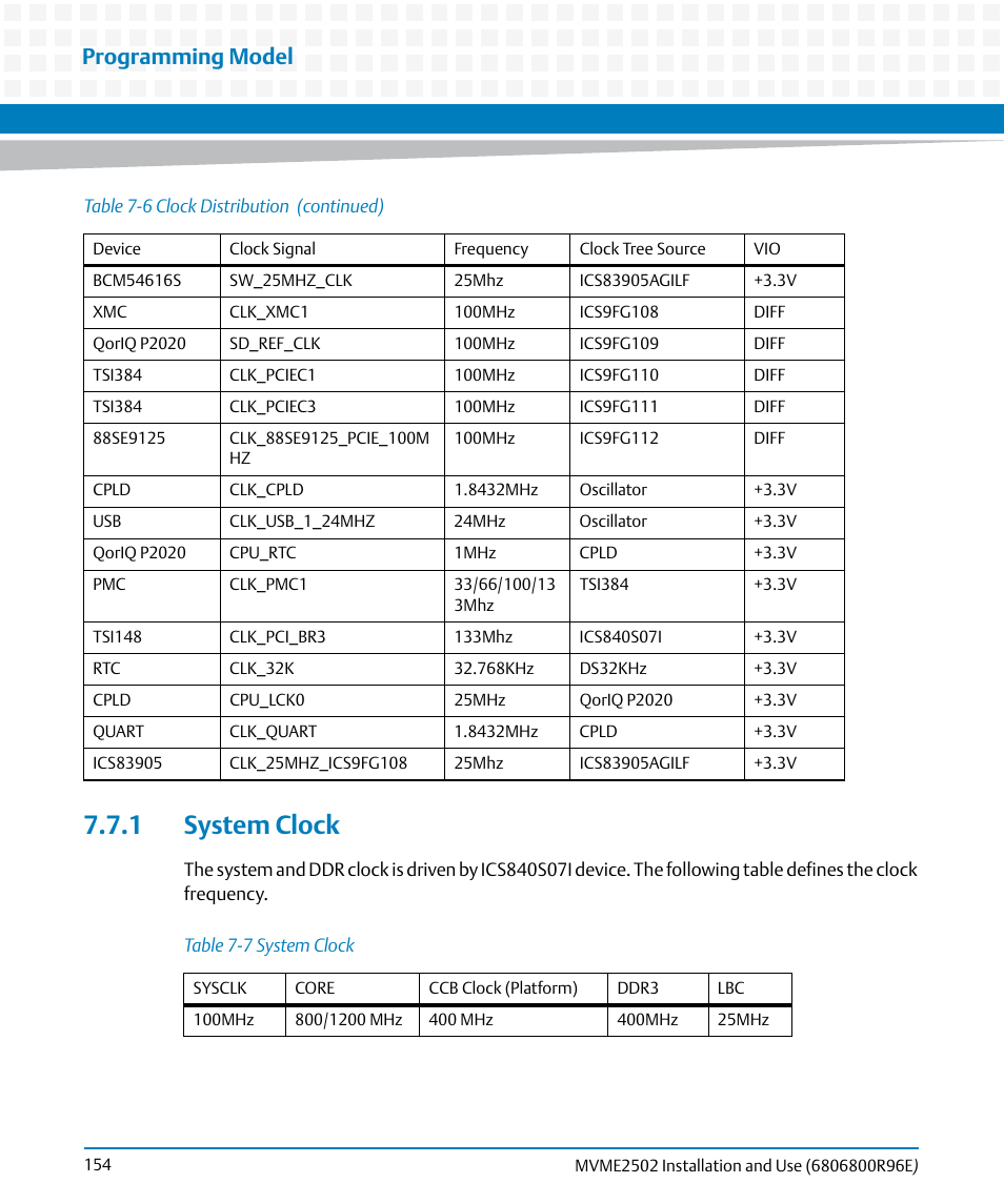1 system clock, Table 7-7, System clock | Programming model | Artesyn MVME2502 Installation and Use (April 2015) User Manual | Page 154 / 166
