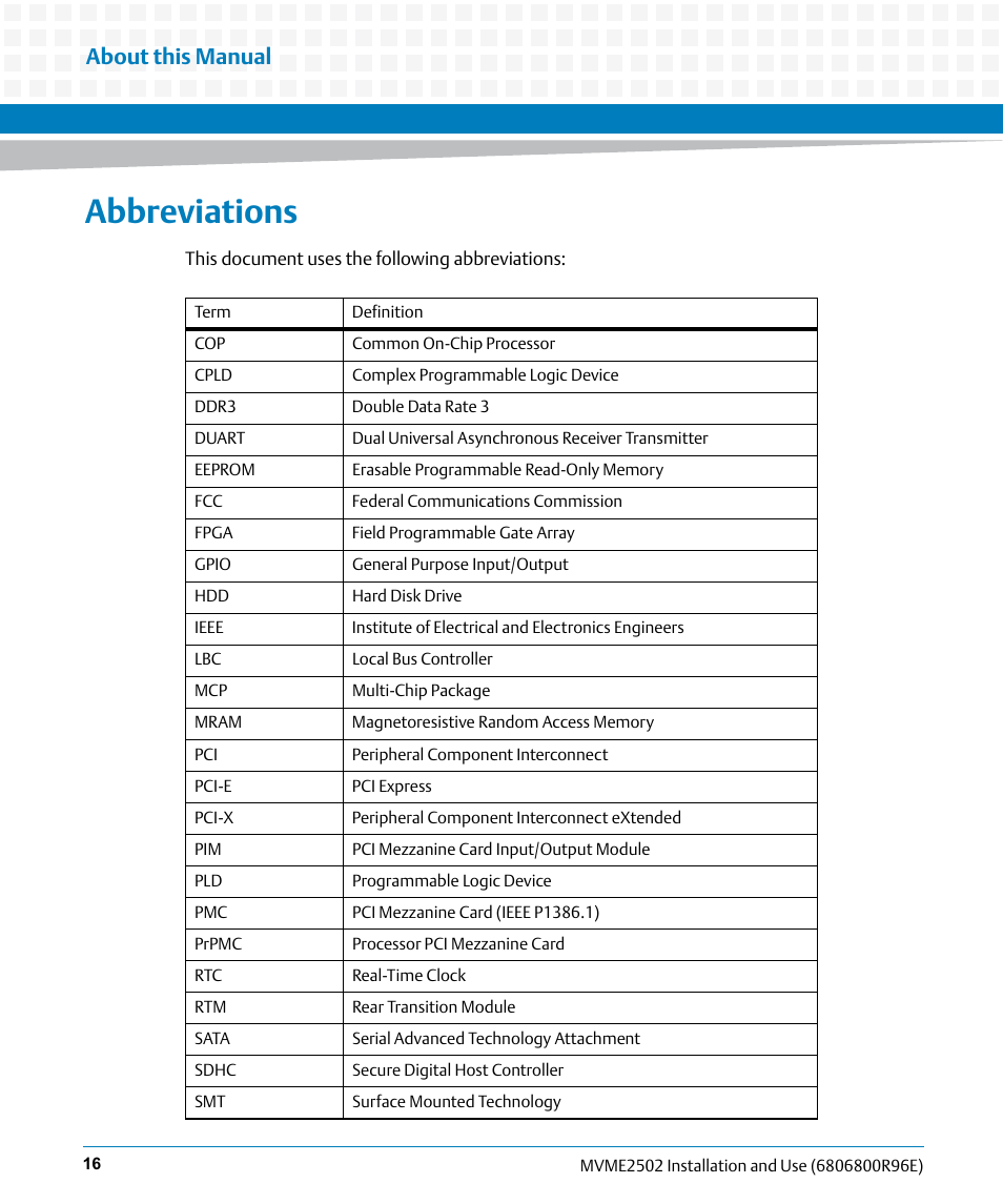 Abbreviations, About this manual | Artesyn MVME2502 Installation and Use (April 2015) User Manual | Page 16 / 166