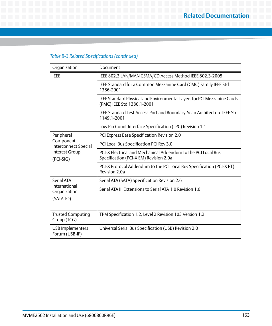 Related documentation | Artesyn MVME2502 Installation and Use (April 2015) User Manual | Page 163 / 166