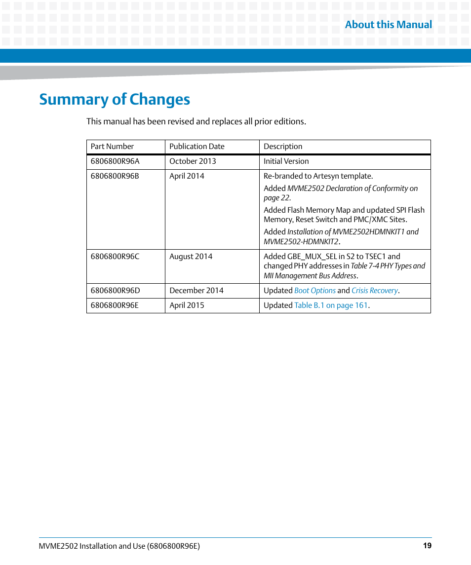 Summary of changes, About this manual | Artesyn MVME2502 Installation and Use (April 2015) User Manual | Page 19 / 166