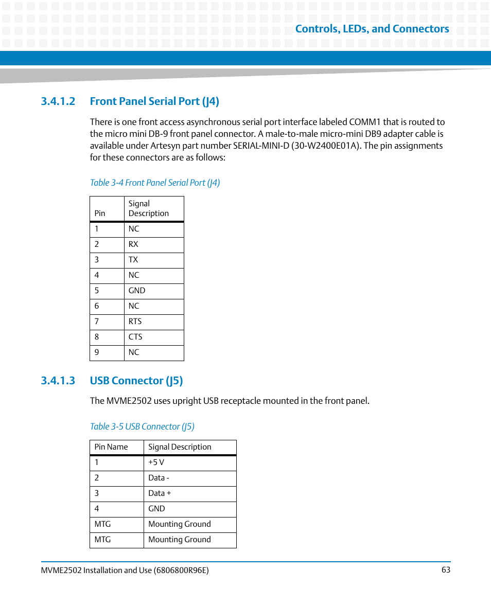 2 front panel serial port (j4), 3 usb connector (j5), Table 3-4 | Front panel serial port (j4), Table 3-5, Usb connector (j5), Controls, leds, and connectors | Artesyn MVME2502 Installation and Use (April 2015) User Manual | Page 63 / 166
