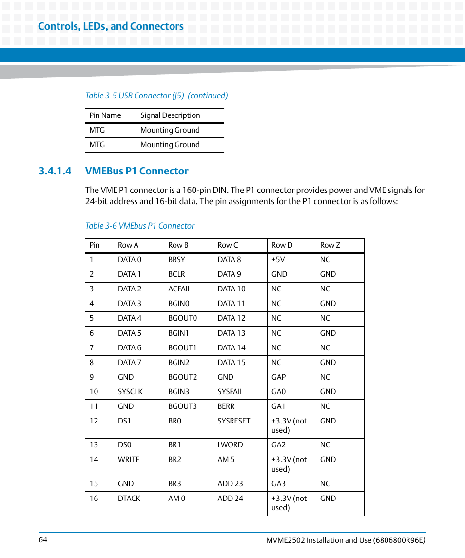 4 vmebus p1 connector, Table 3-6, Vmebus p1 connector | Controls, leds, and connectors | Artesyn MVME2502 Installation and Use (April 2015) User Manual | Page 64 / 166